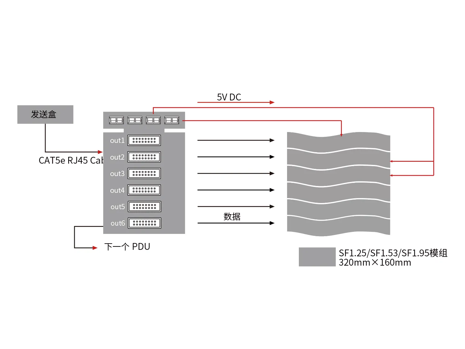 高效稳定的供电与信号传输