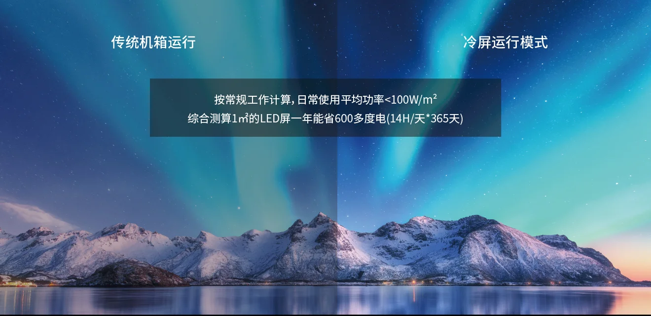 显示对比
