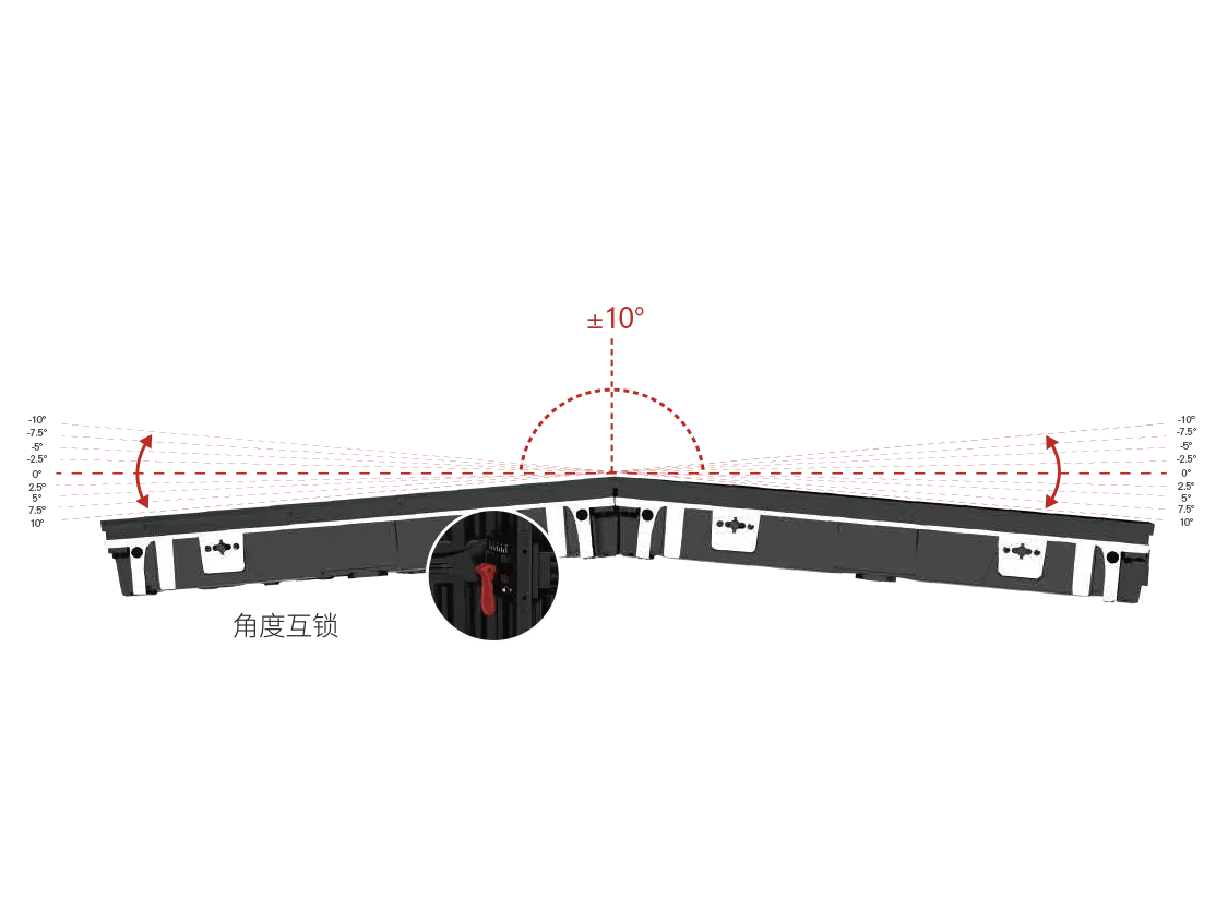 灵活可调的曲面显示